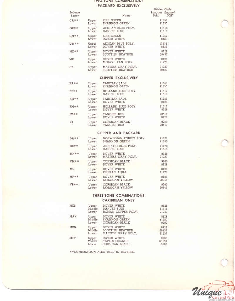 1956 Packard Paint Charts PPG 2